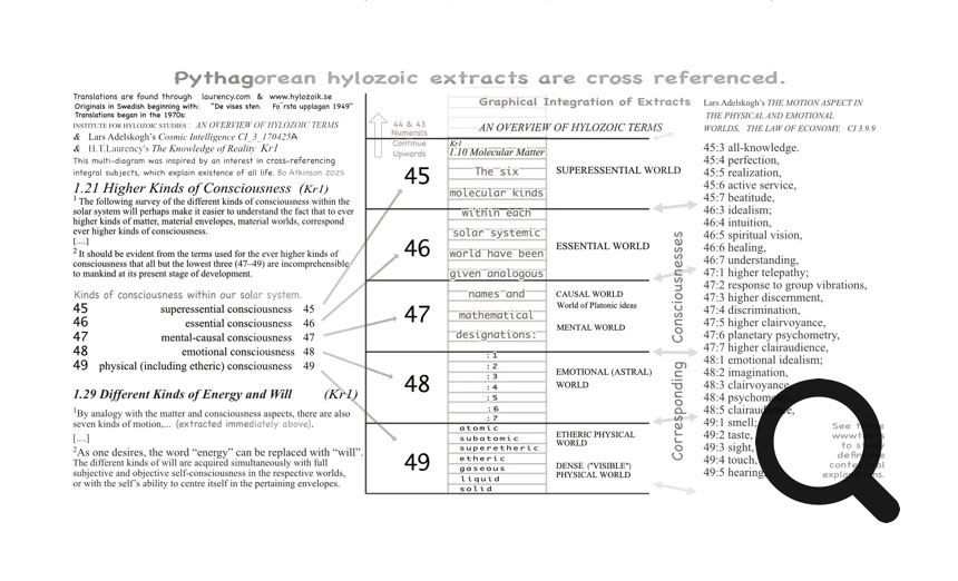 Finer Numeration Examples And Wider Terminology 