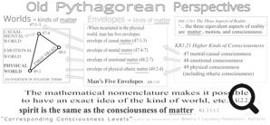 old pythagorean perspectives on consciousness~ greyscale