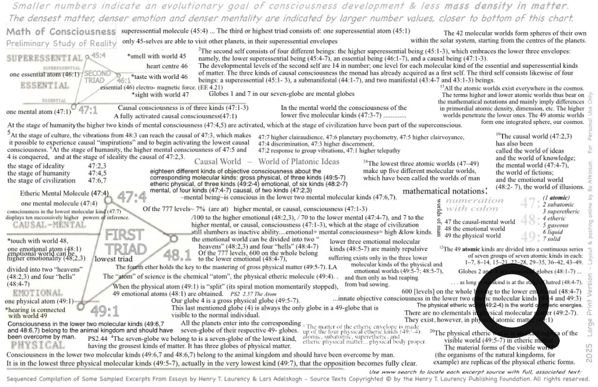 Pythagorean Hylozoic Math of Consciousness and Existence